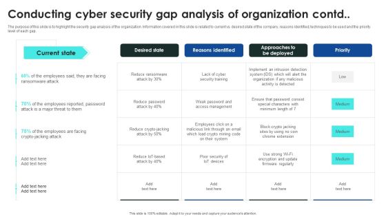 Implementing Cybersecurity Awareness Program To Prevent Attacks Conducting Cyber Security Gap Mockup PDF Slide02