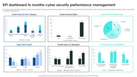 Implementing Cybersecurity Awareness Program To Prevent Attacks KPI Dashboard To Monitor Cyber Security Introduction PDF