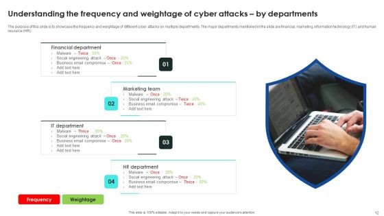 Implementing Cybersecurity Awareness Program To Prevent Attacks Ppt PowerPoint Presentation Complete Deck With Slides Slide12