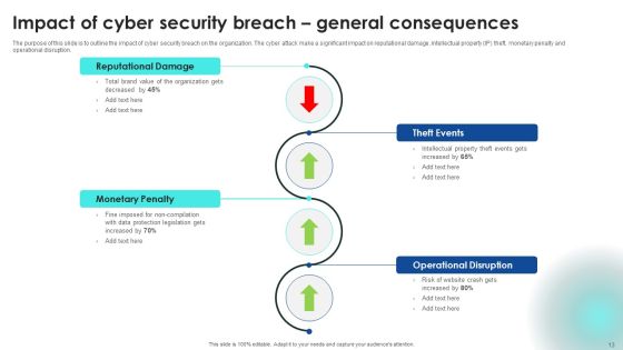 Implementing Cybersecurity Awareness Program To Prevent Attacks Ppt PowerPoint Presentation Complete Deck With Slides Slide13