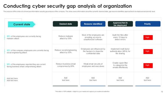 Implementing Cybersecurity Awareness Program To Prevent Attacks Ppt PowerPoint Presentation Complete Deck With Slides Slide18