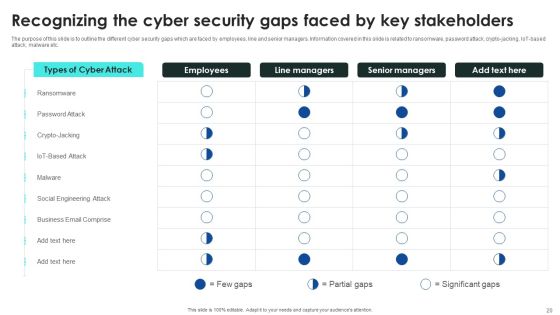 Implementing Cybersecurity Awareness Program To Prevent Attacks Ppt PowerPoint Presentation Complete Deck With Slides Slide20