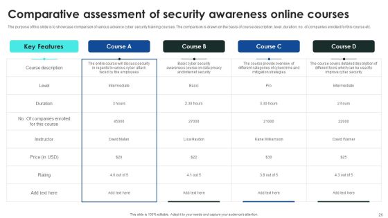 Implementing Cybersecurity Awareness Program To Prevent Attacks Ppt PowerPoint Presentation Complete Deck With Slides Slide26