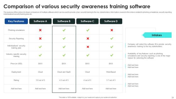 Implementing Cybersecurity Awareness Program To Prevent Attacks Ppt PowerPoint Presentation Complete Deck With Slides Slide29