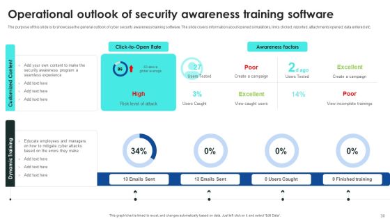 Implementing Cybersecurity Awareness Program To Prevent Attacks Ppt PowerPoint Presentation Complete Deck With Slides Slide30