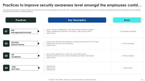 Implementing Cybersecurity Awareness Program To Prevent Attacks Ppt PowerPoint Presentation Complete Deck With Slides Slide32