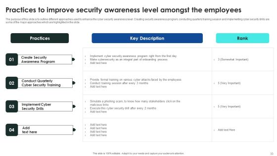 Implementing Cybersecurity Awareness Program To Prevent Attacks Ppt PowerPoint Presentation Complete Deck With Slides Slide33