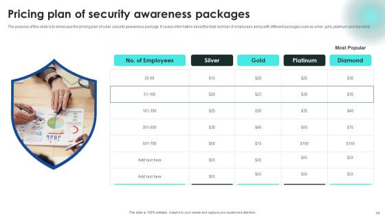Implementing Cybersecurity Awareness Program To Prevent Attacks Ppt PowerPoint Presentation Complete Deck With Slides Slide44