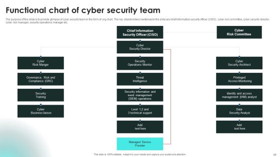 Implementing Cybersecurity Awareness Program To Prevent Attacks Ppt PowerPoint Presentation Complete Deck With Slides Slide49
