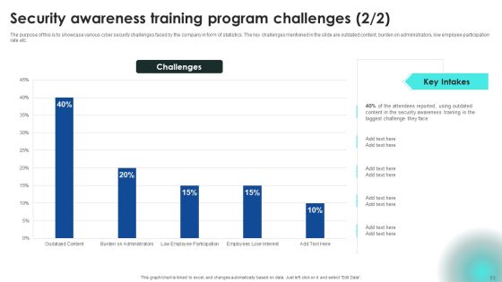 Implementing Cybersecurity Awareness Program To Prevent Attacks Ppt PowerPoint Presentation Complete Deck With Slides Slide53