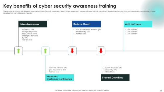 Implementing Cybersecurity Awareness Program To Prevent Attacks Ppt PowerPoint Presentation Complete Deck With Slides Slide58