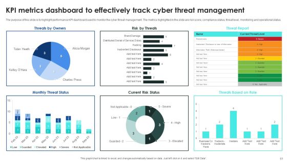 Implementing Cybersecurity Awareness Program To Prevent Attacks Ppt PowerPoint Presentation Complete Deck With Slides Slide61