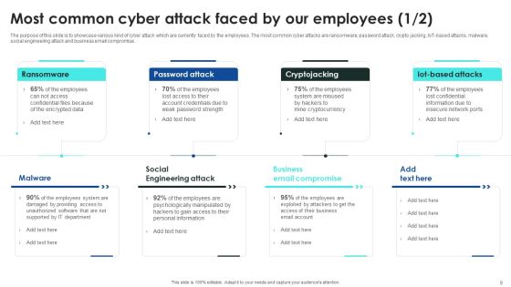 Implementing Cybersecurity Awareness Program To Prevent Attacks Ppt PowerPoint Presentation Complete Deck With Slides Slide09