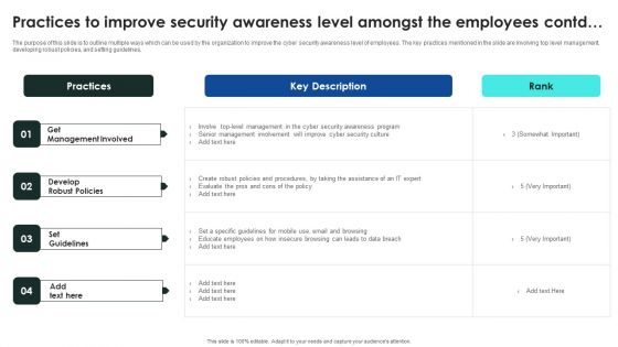 Implementing Cybersecurity Awareness Program To Prevent Attacks Practices To Improve Security Awareness Level Slides PDF