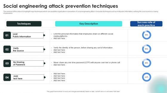 Implementing Cybersecurity Awareness Program To Prevent Attacks Social Engineering Attack Prevention Techniques Topics PDF