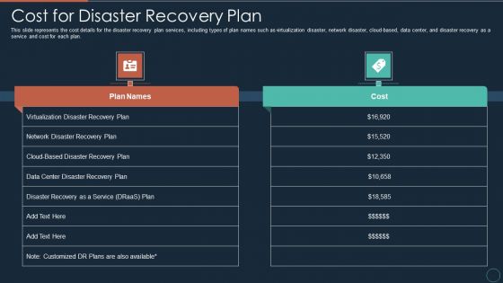 Implementing DRP IT Cost For Disaster Recovery Plan Ppt PowerPoint Presentation Ideas Slide PDF