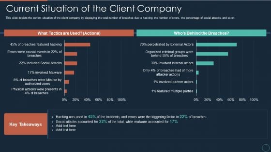 Implementing DRP IT Current Situation Of The Client Company Ppt PowerPoint Presentation Inspiration Deck PDF