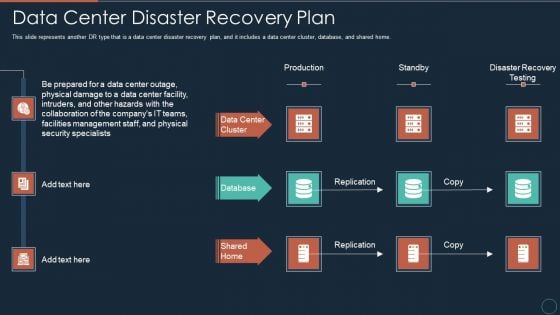 Implementing DRP IT Data Center Disaster Recovery Plan Ppt PowerPoint Presentation Summary Tips PDF