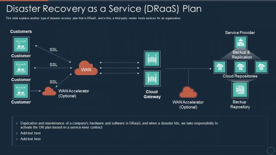 Implementing DRP IT Disaster Recovery As A Service Draas Plan Ppt PowerPoint Presentation Templates PDF