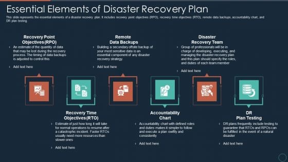 Implementing DRP IT Essential Elements Of Disaster Recovery Plan Ppt PowerPoint Presentation Gallery Deck PDF