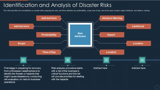 Implementing DRP IT Identification And Analysis Of Disaster Risks Ppt PowerPoint Presentation Icon Ideas PDF