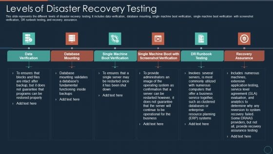 Implementing DRP IT Levels Of Disaster Recovery Testing Ppt PowerPoint Presentation Show Outline PDF