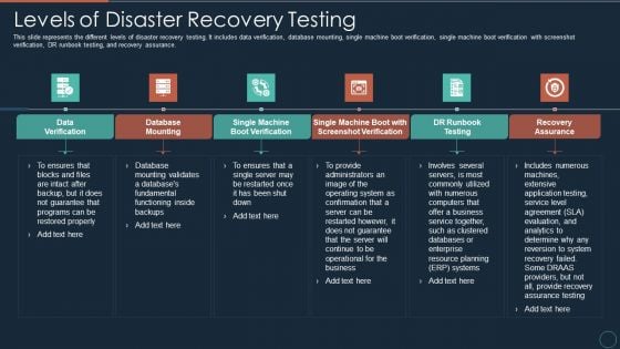 Implementing DRP IT Levels Of Disaster Recovery Testing Ppt PowerPoint Presentation Show Outline PDF Implementing DRP IT Levels Of Disaster Recovery Testing Ppt PowerPoint Presentation Show Outline PDF