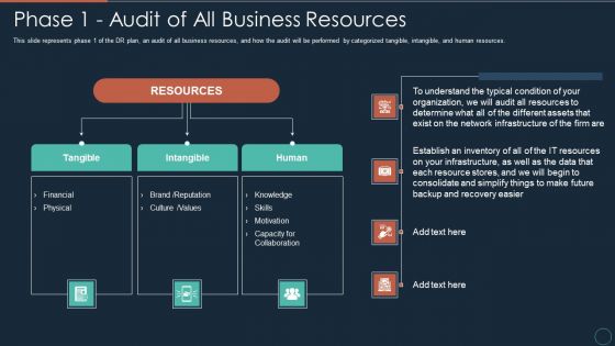 Implementing DRP IT Phase 1 Audit Of All Business Resources Ppt PowerPoint Presentation Gallery Images PDF