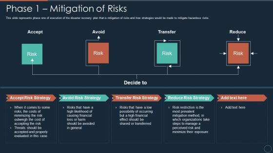 Implementing DRP IT Phase 1 Mitigation Of Risks Ppt PowerPoint Presentation Layouts Ideas PDF