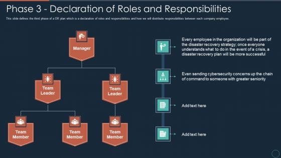 Implementing DRP IT Phase 3 Declaration Of Roles And Responsibilities Ppt PowerPoint Presentation Portfolio Styles PDF Implementing DRP IT Phase 3 Declaration Of Roles And Responsibilities Ppt PowerPoint Presentation Portfolio Styles PDF