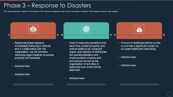 Implementing DRP IT Phase 3 Response To Disasters Ppt PowerPoint Presentation Pictures Example Introduction PDF