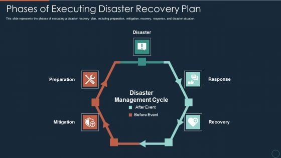 Implementing DRP IT Phases Of Executing Disaster Recovery Plan Ppt PowerPoint Presentation Styles Themes PDF Implementing DRP IT Phases Of Executing Disaster Recovery Plan Ppt PowerPoint Presentation Styles Themes PDF
