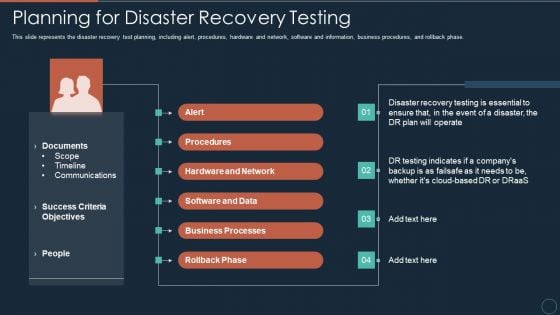 Implementing DRP IT Planning For Disaster Recovery Testing Ppt PowerPoint Presentation Summary Examples PDF