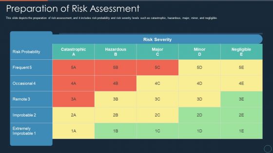 Implementing DRP IT Preparation Of Risk Assessment Ppt PowerPoint Presentation Inspiration Structure PDF