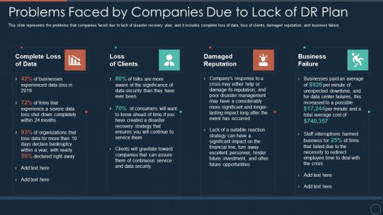 Implementing DRP IT Problems Faced By Companies Due To Lack Of DR Plan Ppt PowerPoint Presentation Model Tips PDF