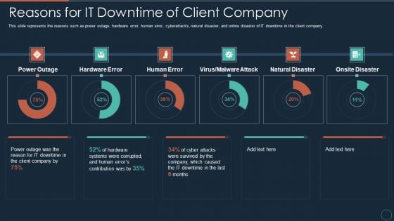 Implementing DRP IT Reasons For IT Downtime Of Client Company Ppt PowerPoint Presentation Icon Introduction PDF