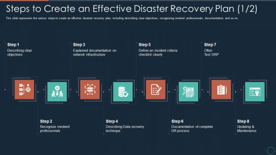 Implementing DRP IT Steps To Create An Effective Disaster Recovery Plan Tips Ppt PowerPoint Presentation Gallery Slides PDF