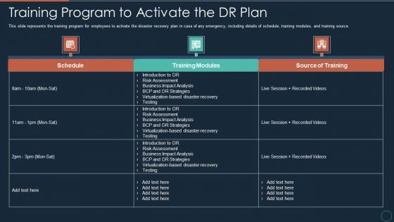 Implementing DRP IT Training Program To Activate The DR Plan Ppt PowerPoint Presentation Pictures Example File PDF