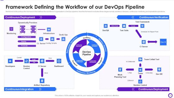 Implementing Development And Operations Pipeline Within Program Development Process IT Ppt PowerPoint Presentation Complete Deck With Slides Slide14