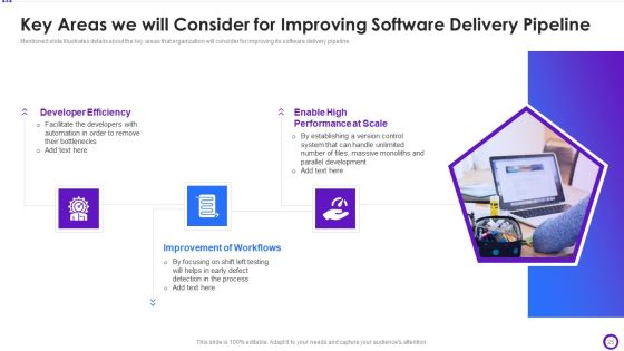 Implementing Development And Operations Pipeline Within Program Development Process IT Ppt PowerPoint Presentation Complete Deck With Slides Slide25