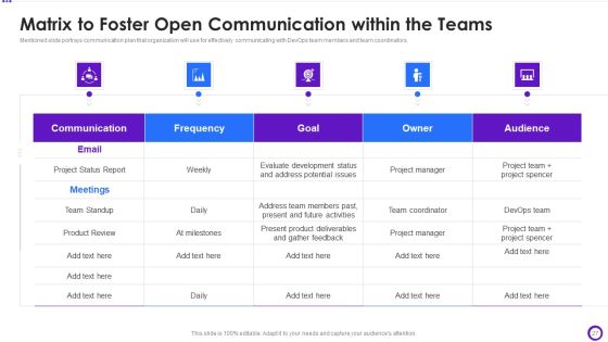 Implementing Development And Operations Pipeline Within Program Development Process IT Ppt PowerPoint Presentation Complete Deck With Slides Slide27