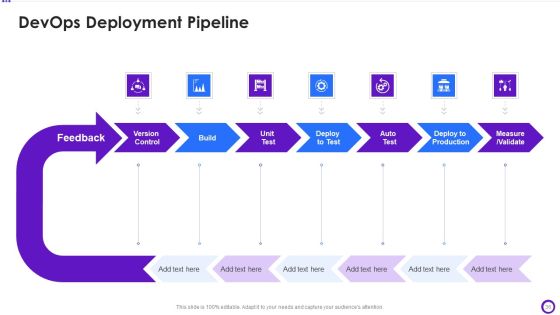 Implementing Development And Operations Pipeline Within Program Development Process IT Ppt PowerPoint Presentation Complete Deck With Slides Slide36