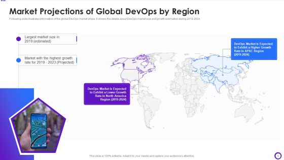 Implementing Development And Operations Pipeline Within Program Development Process IT Ppt PowerPoint Presentation Complete Deck With Slides Slide08