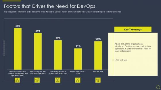 Implementing Development And Operations Platforms For In Time Product Launch IT Factors That Drives The Need Download PDF