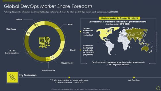 Implementing Development And Operations Platforms For In Time Product Launch IT Global Devops Market Inspiration PDF