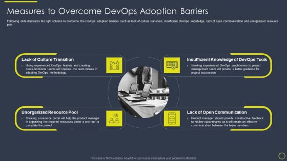 Implementing Development And Operations Platforms For In Time Product Launch IT Measures To Overcome Devops Topics PDF