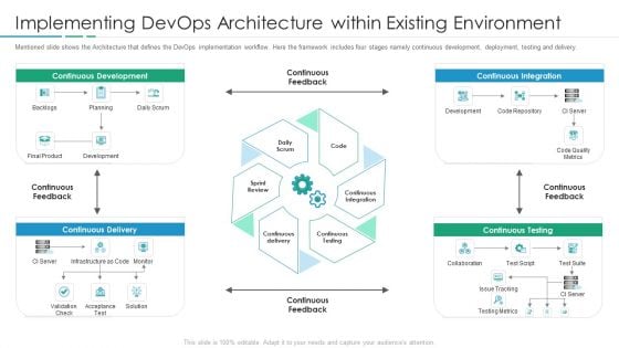 Implementing Devops Architecture Within Existing Environment Information PDF Implementing Devops Architecture Within Existing Environment Information PDF