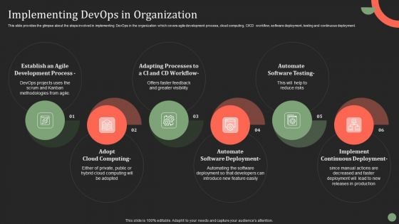 Implementing Devops In Organization Ppt PowerPoint Presentation File Professional PDF