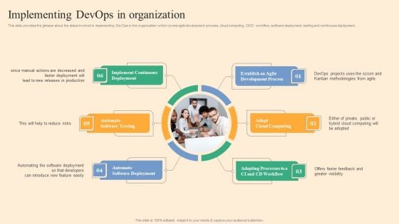 Implementing Devops In Organization Ppt Styles Objects PDF