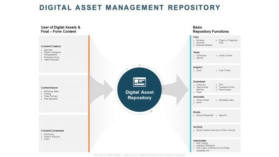 Implementing Digital Asset Management Digital Asset Management Repository Ppt Professional Ideas PDF